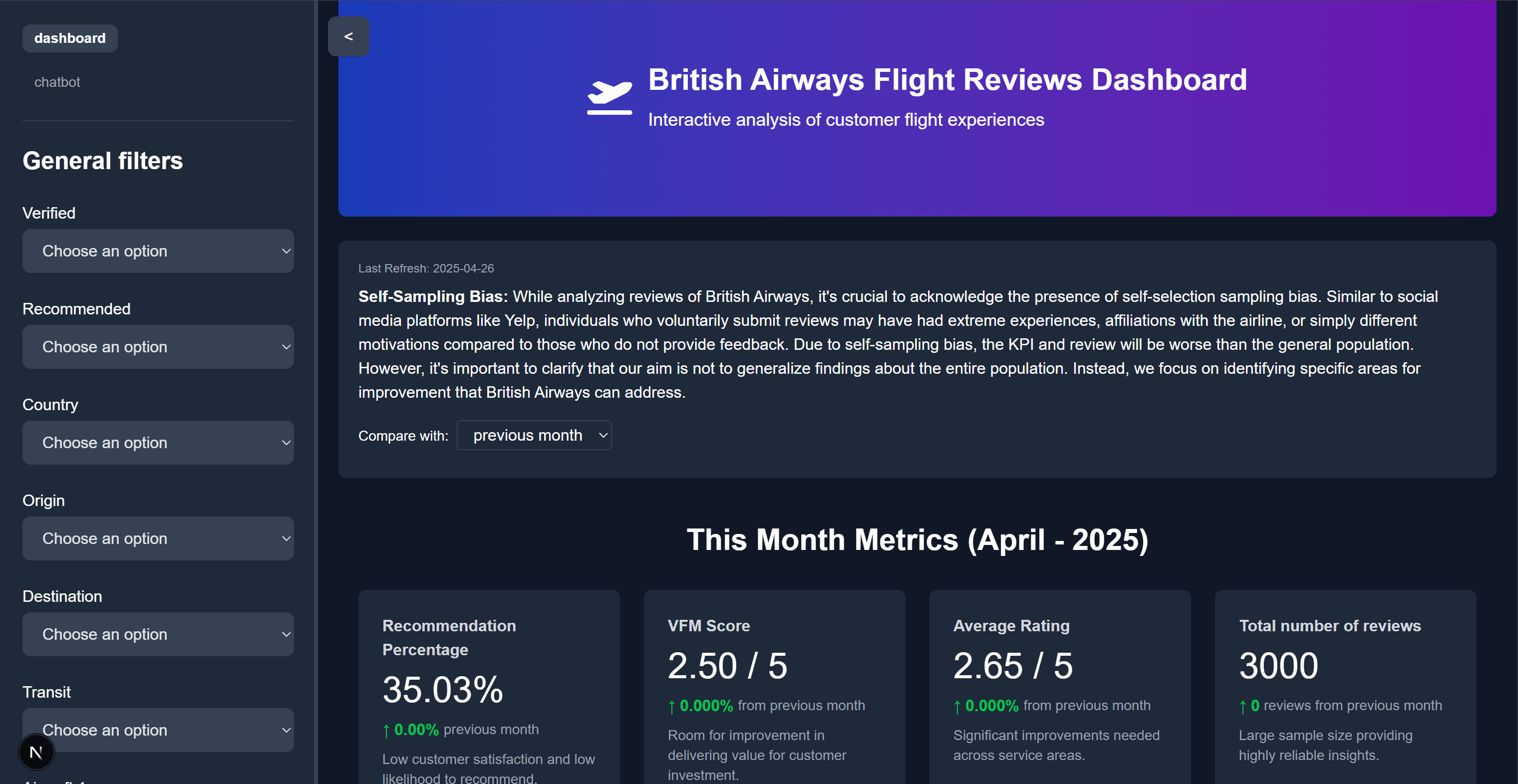 British Airways Reviews Dashboard screenshot